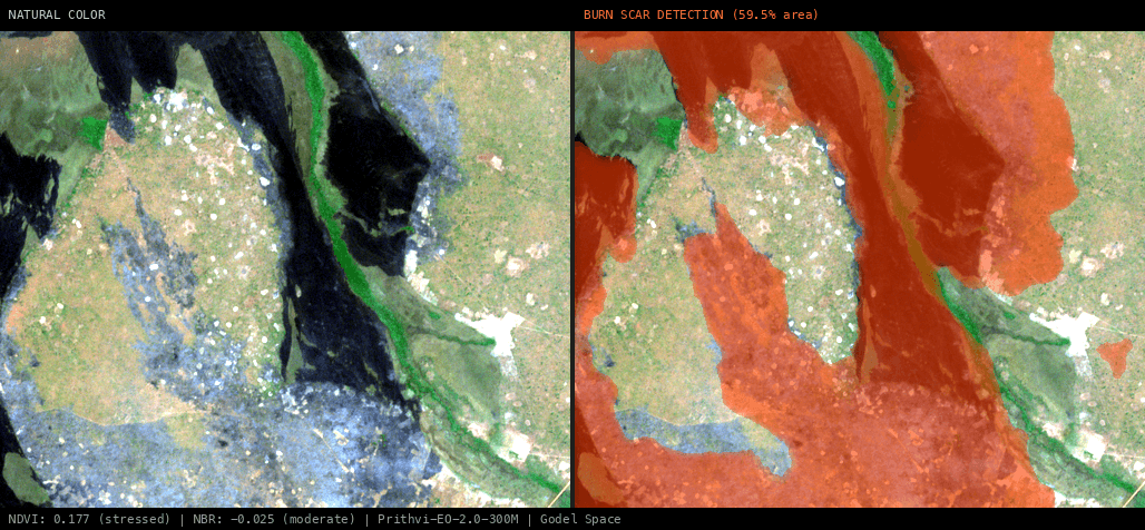 ML analysis for Green forest fire notification in Zambia