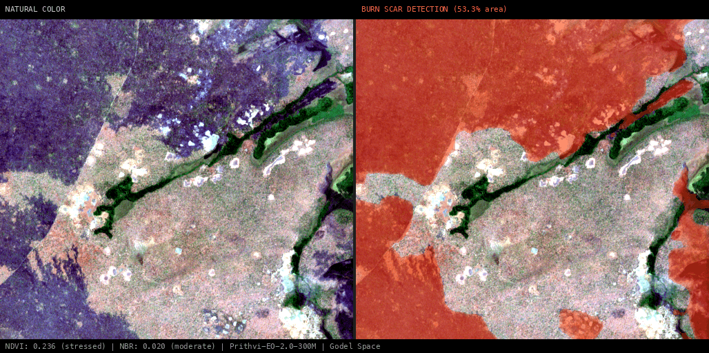 ML analysis for Green forest fire notification in Zambia