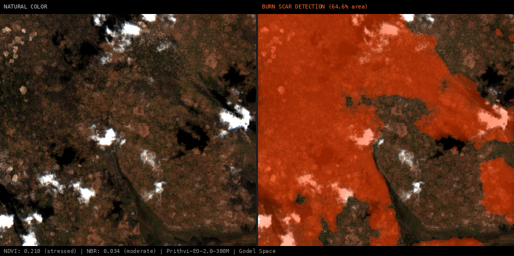 ML analysis for Green forest fire notification in Zambia