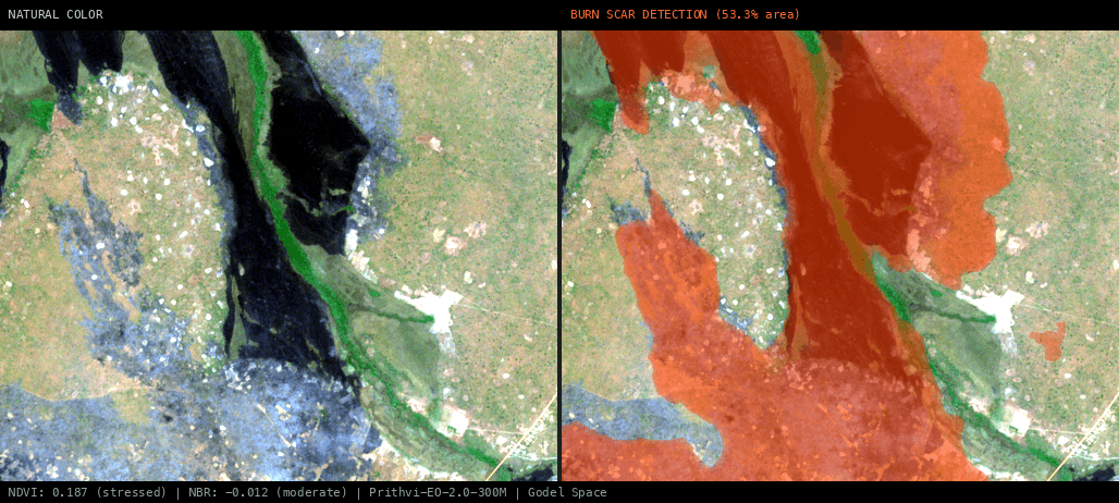ML analysis for Green forest fire notification in Zambia