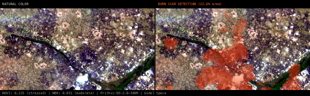 ML analysis for Green forest fire notification in Zambia