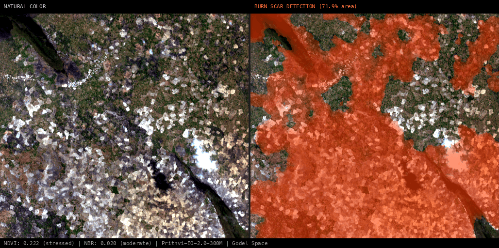 ML analysis for Green forest fire notification in Zambia