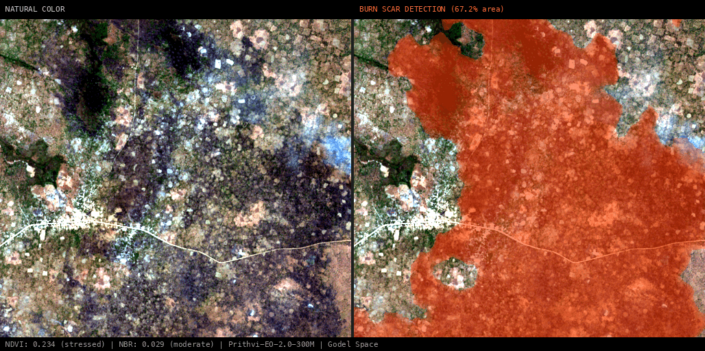 ML analysis for Green forest fire notification in Zambia