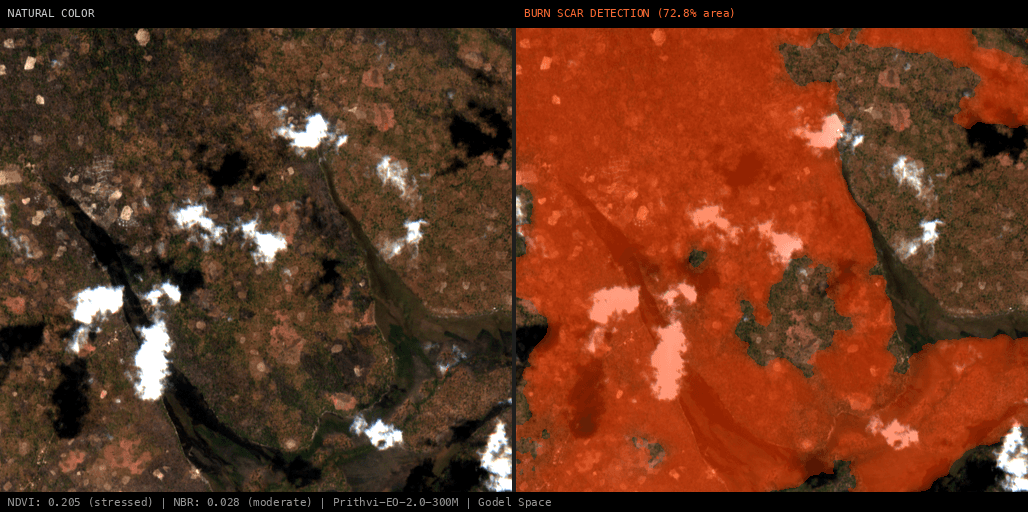 ML analysis for Green forest fire notification in Zambia