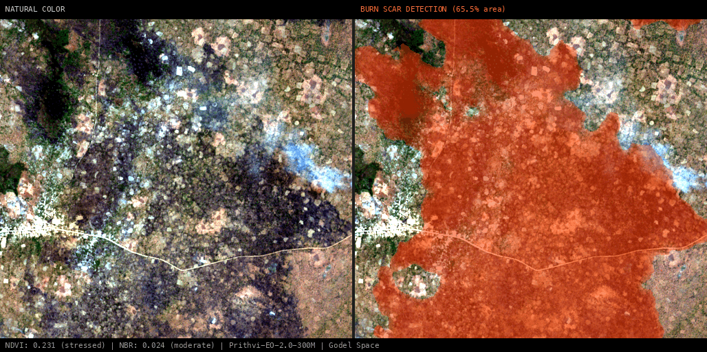 ML analysis for Green forest fire notification in Zambia