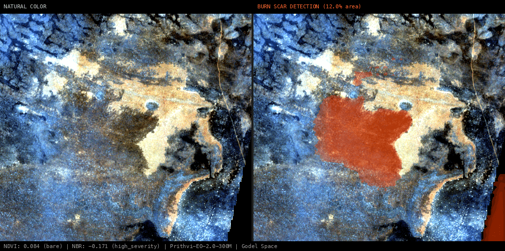 ML analysis for Green forest fire notification in Namibia